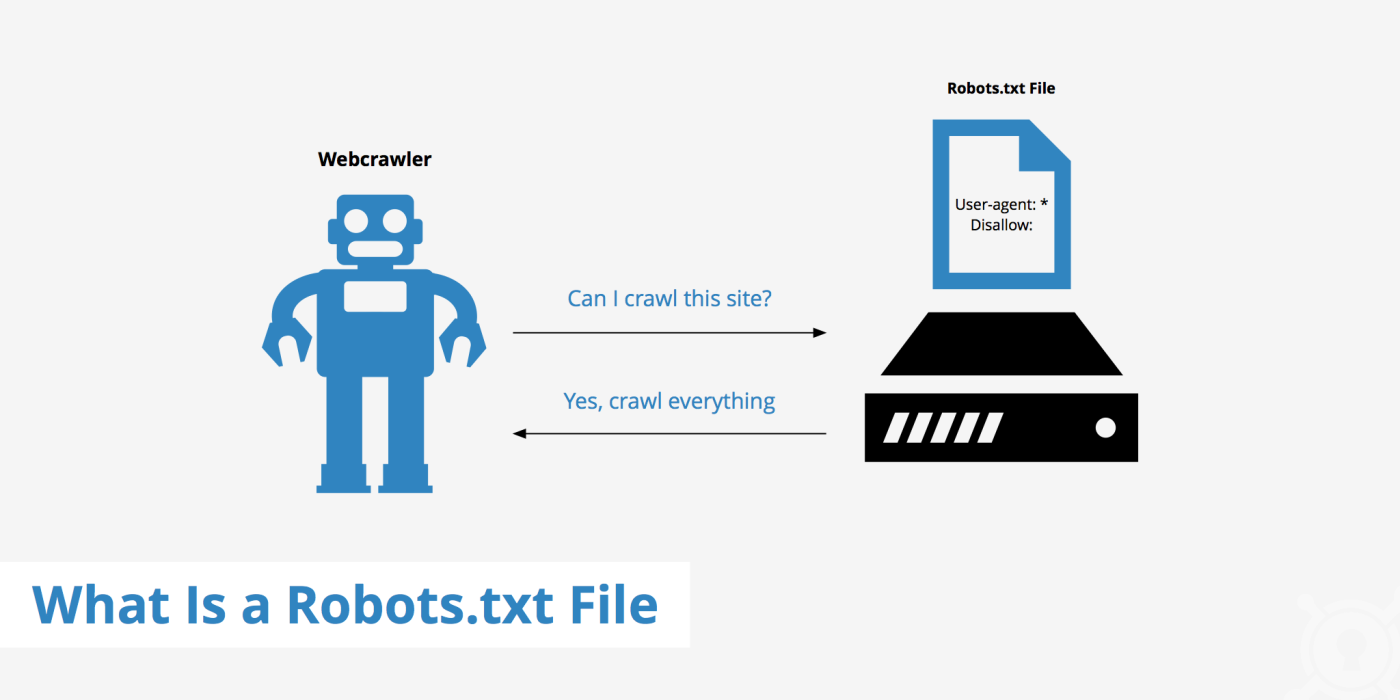 Cách test File Robots.txt trong Google Search Console