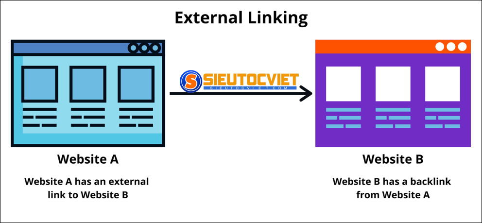 External link là gì