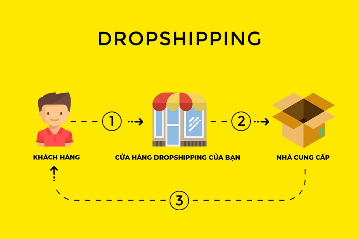 Lợi ích Dropshipping so với mô hình truyền thống