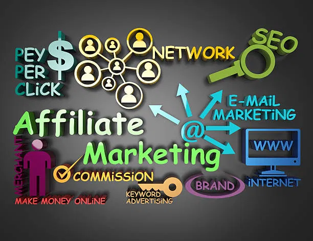 Thiết kế website tiếp thị liên kết