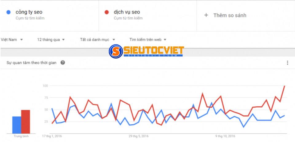 Hướng dẫn sử dụng Google Trends