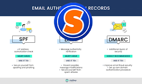 Các lợi ích của email authentication