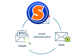 Email authentication là