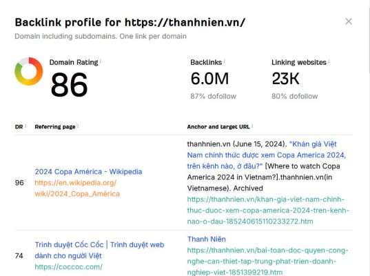 Domain rating Ahrefs được tính như thế nào?