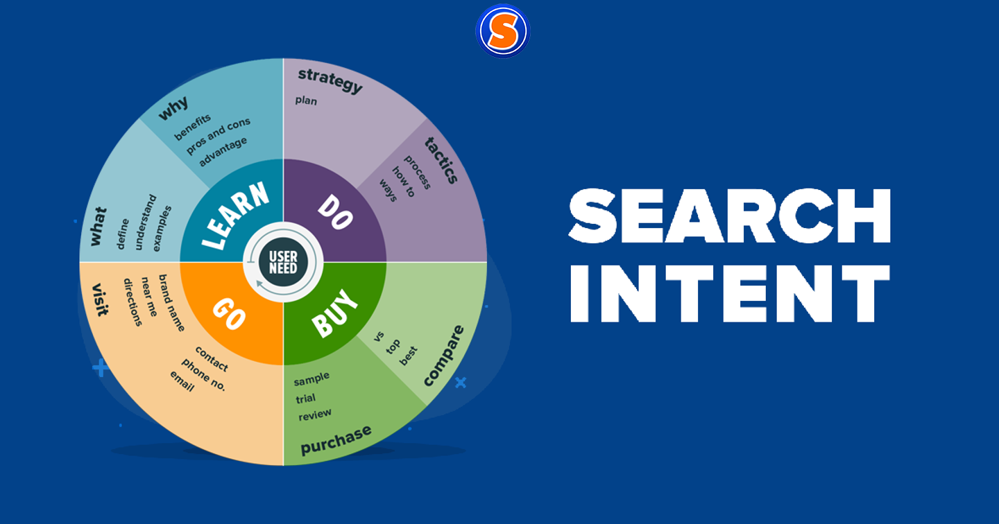 Search Intent đối với seo và doanh nghiệp