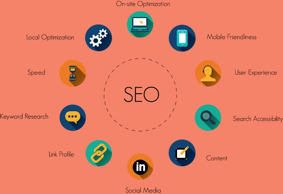 Lợi ích khi thiết kế website chuẩn SEO