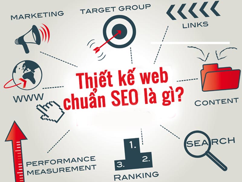 Làm web chuẩn SEO