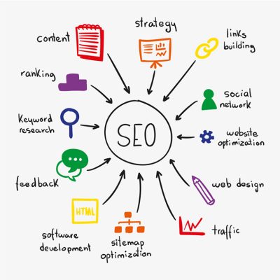 Dịch vụ SEO giá rẻ