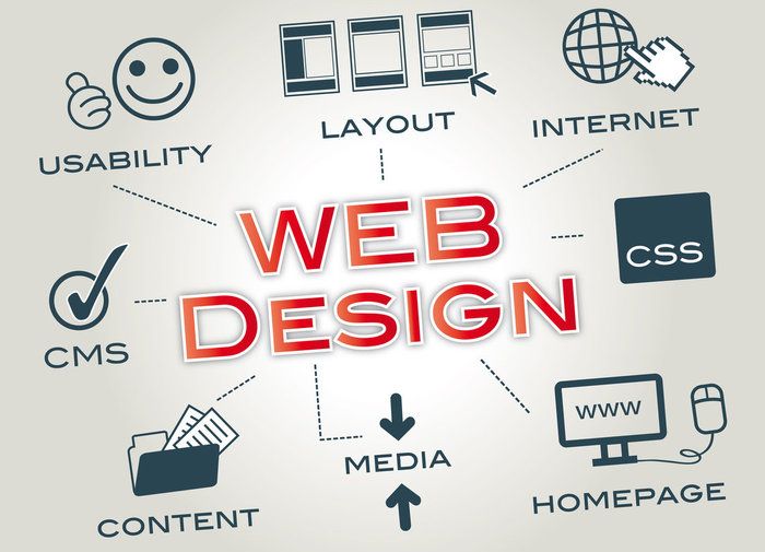 thiêt kế website trọn gói chuyên nghiệp