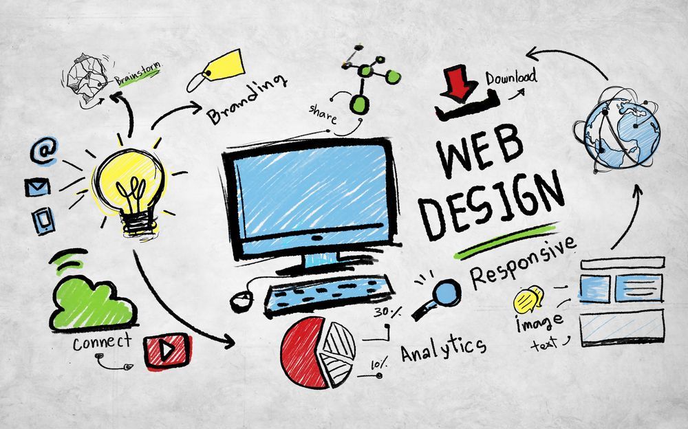 thiết kế website theo yêu cầu
