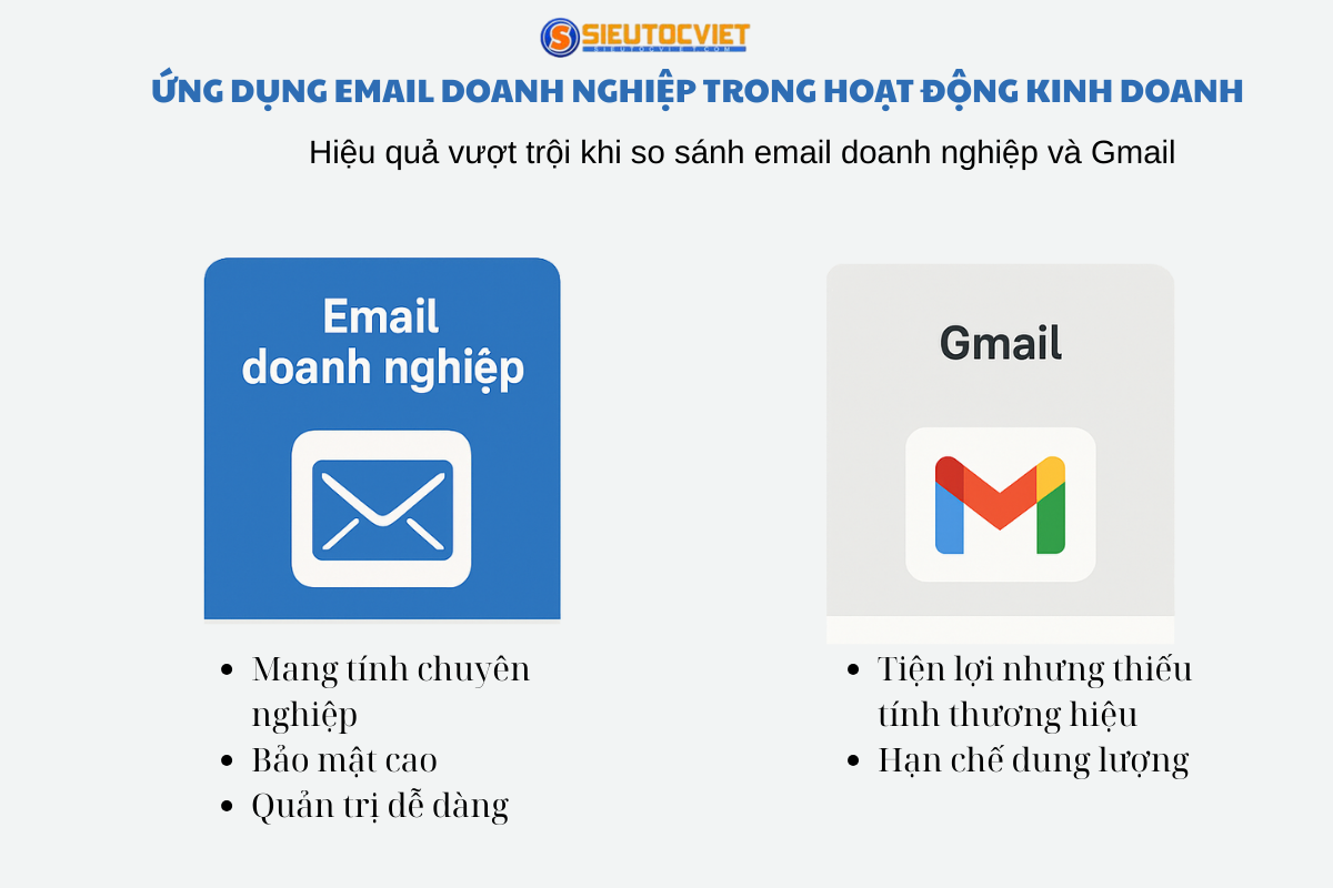 so sánh email doanh nghiệp và Gmail