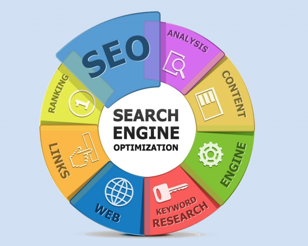 Dịch vụ seo tổng thể website uy tín