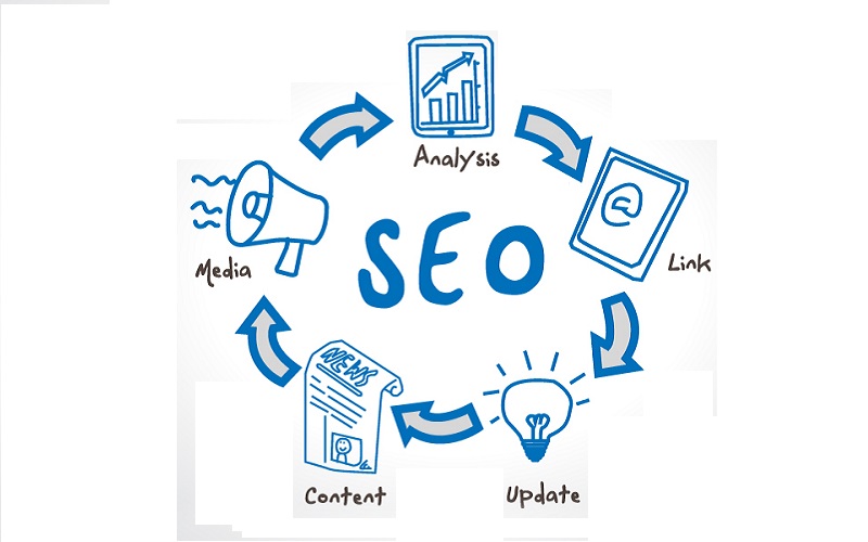 Gói dịch vụ seo