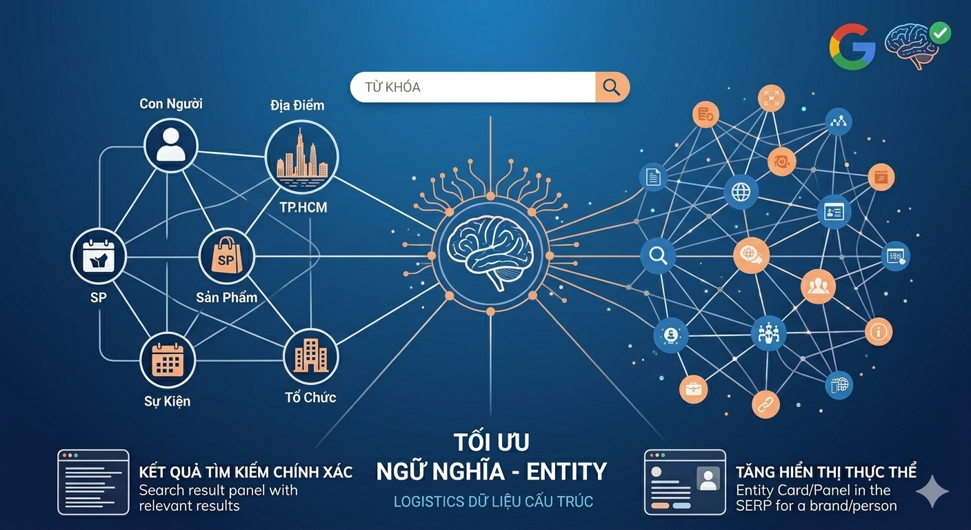 semantic SEO tối ưu ngữ nghĩa entity SEO ch&iacute;nh h&atilde;ng Google Knowledge Graph